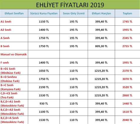 motor vize fiyatları 2019